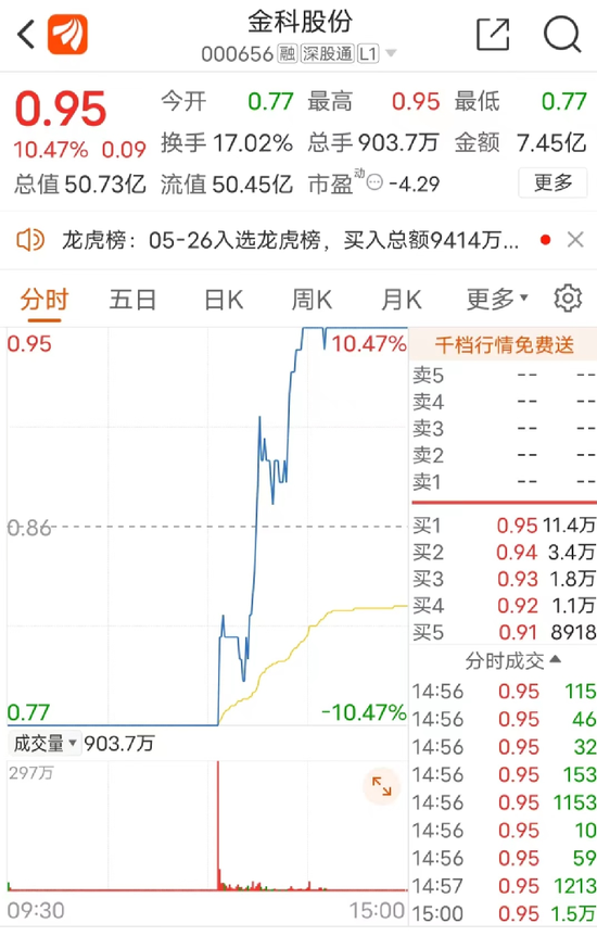 罕见地天板！千亿房企紧急出手了