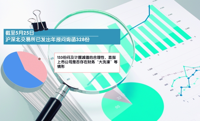 紧盯调节利润关键环节 严防上市公司“财务洗澡”