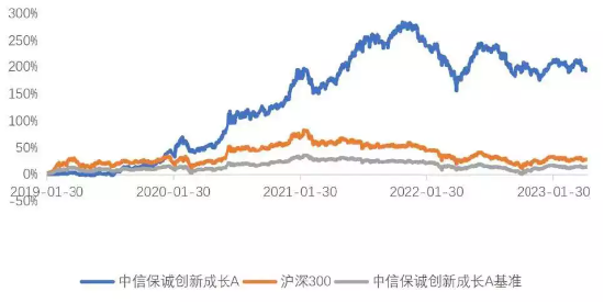 极致行情下，均衡配置的宝藏基金经理了解一下——访中信保诚基金王睿