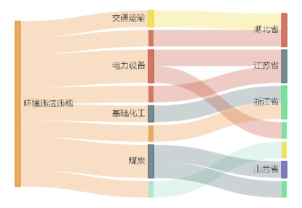 A股绿色周报| 10家上市公司暴露环境风险 山西焦化超标排放被罚近百万