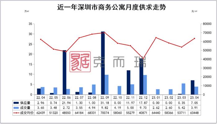 商住房出路来了？深圳：存量商办可“变身”保租房 专家：看规划部门能否配合了