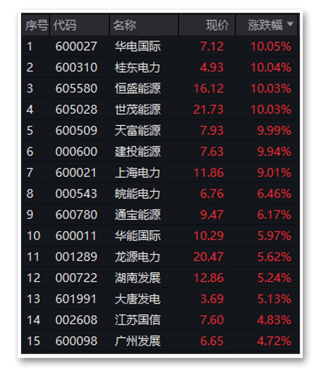 上海“热”上热搜！比亚迪回应“被举报”！千亿龙头闪崩，发生了什么