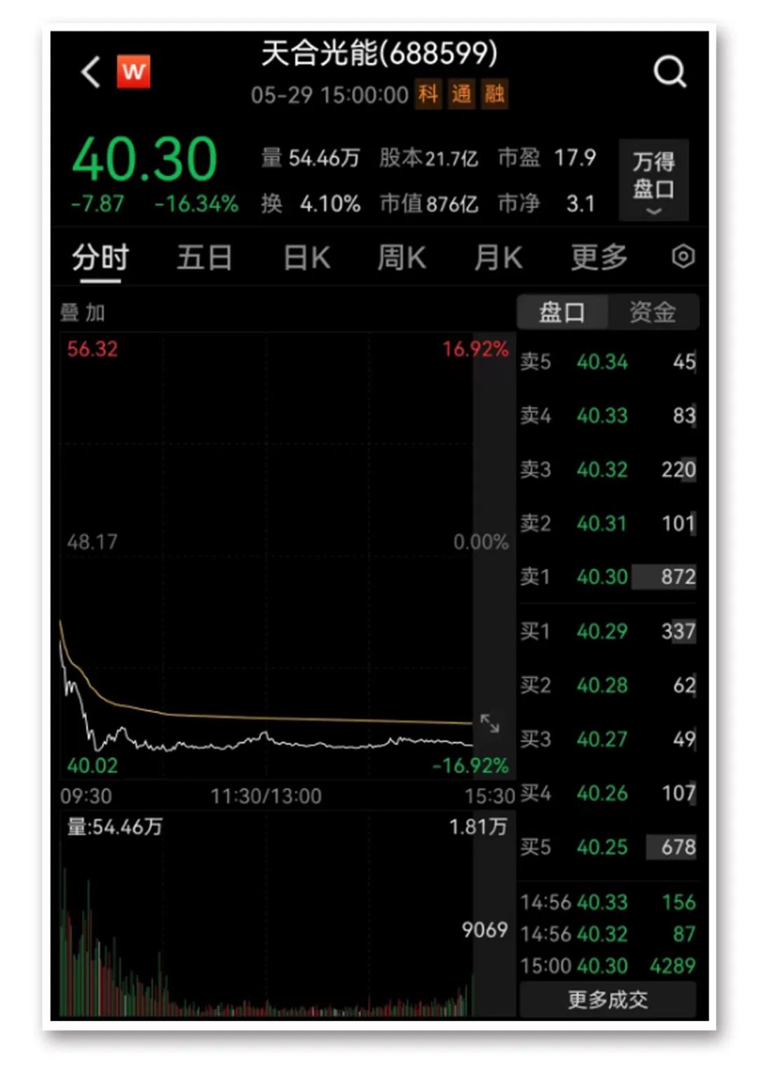 上海“热”上热搜！比亚迪回应“被举报”！千亿龙头闪崩，发生了什么