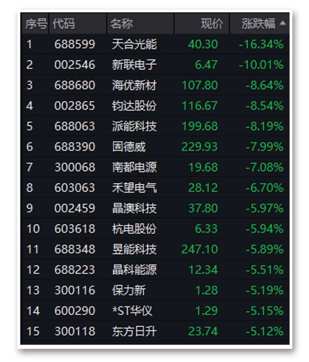 上海“热”上热搜！比亚迪回应“被举报”！千亿龙头闪崩，发生了什么