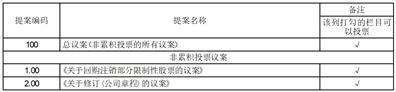 光正眼科医院集团股份有限公司第五届董事会第十七次会议决议公告