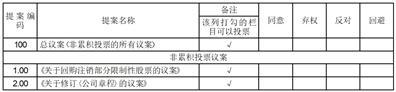 光正眼科医院集团股份有限公司第五届董事会第十七次会议决议公告