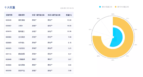 【ETF特约收评】尾盘奇迹逆转！地产ETF（159707）成交激增近1倍，资金此前持续布局！上海网红豪宅暂停摇号