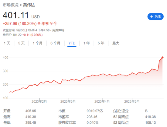 美国AI龙头C3.ai暴涨33%，发生了什么？