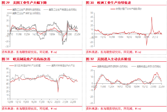 东海期货：美国经济和通胀韧性仍存，美联储加息预期重新升温