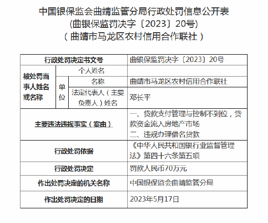 因贷款支付管理与控制不到位等 曲靖市两家农村信用合作联社收罚单