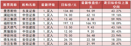 计算机板块净流入58亿元居首，深股通净流入约18亿元