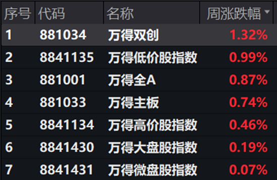 当A股电风扇吹到地产