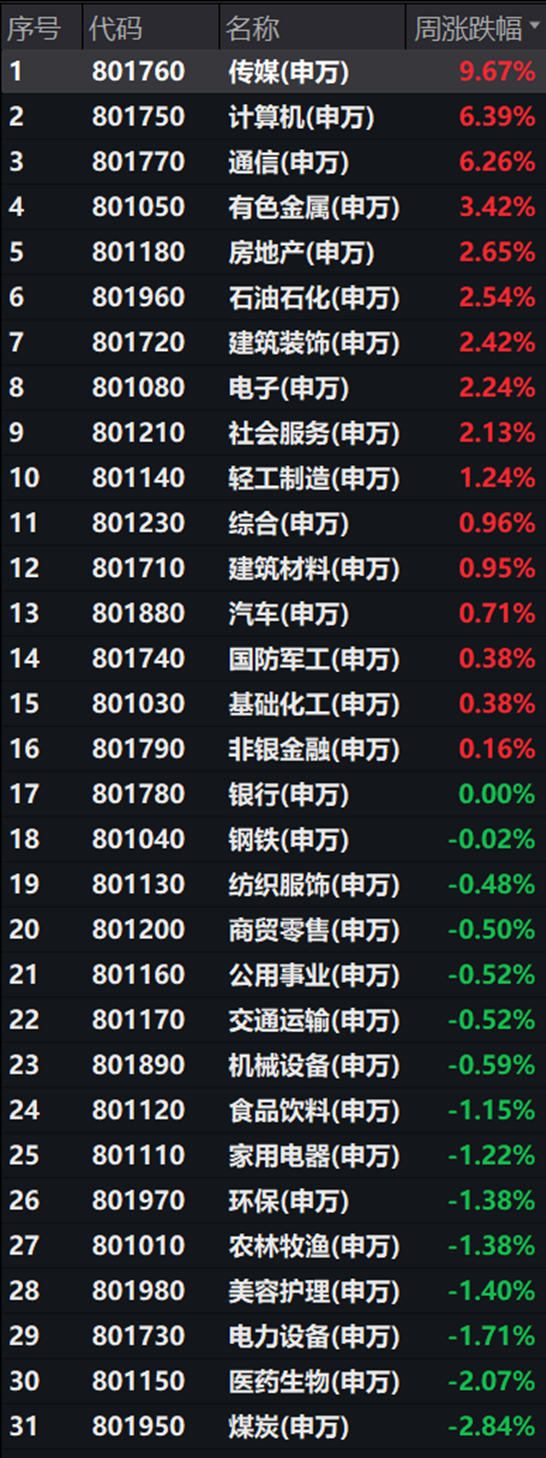 当A股电风扇吹到地产