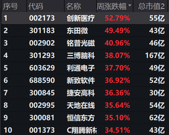 当A股电风扇吹到地产