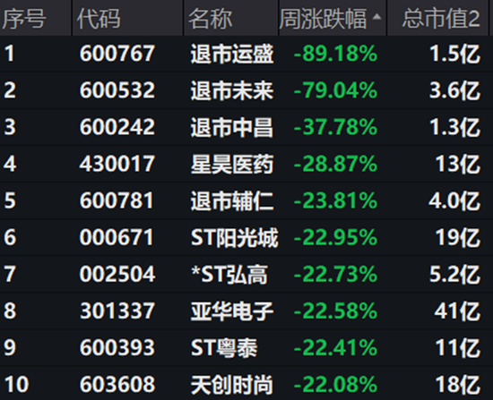 当A股电风扇吹到地产
