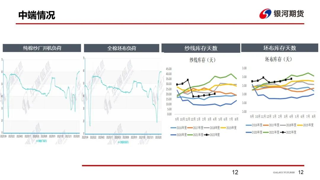 【棉系周报】新疆棉库存被炒作 棉花大趋势仍偏强