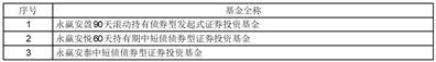 永赢基金管理有限公司关于旗下部分基金调整销售对象并修改基金合同及招募说明书的公告
