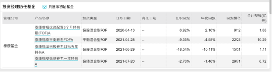 [新基]泰康养老目标日期2040三年持有发行：二十亿经理潘漪掌舵 投资表现近两年-11.50%