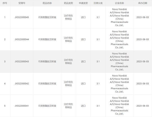 马斯克亲测，“减肥神药”要来了，平均减重超10%！多家公司布局，这家原料药股价大涨！