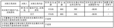 广东小崧科技股份有限公司关于2023年度日常关联交易预计的公告