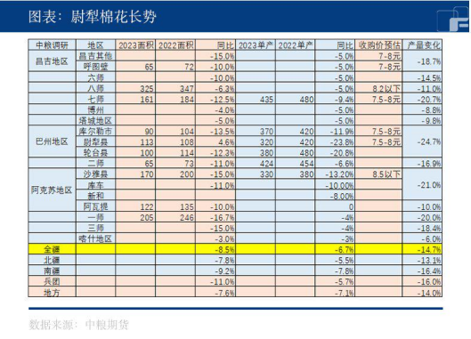 【中粮调研】棉花：调研总结