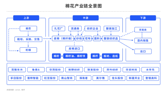 【中粮调研】棉花：调研总结