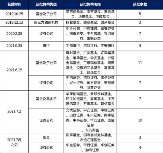 基金投顾来了！代销模式颠覆？