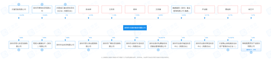 雷在何处？亏损逾九成，私募“融通富国”与兴业证券对簿公堂
