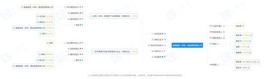 雷在何处？亏损逾九成，私募“融通富国”与兴业证券对簿公堂