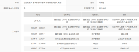 雷在何处？亏损逾九成，私募“融通富国”与兴业证券对簿公堂