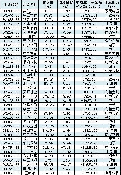 下周解禁市值超3700亿元，10只新股发行，国泰君安：市场有望开启“防守反击”