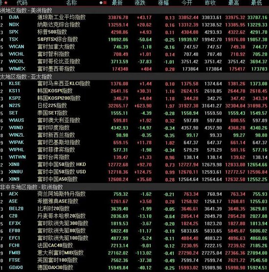下周解禁市值超3700亿元，10只新股发行，国泰君安：市场有望开启“防守反击”