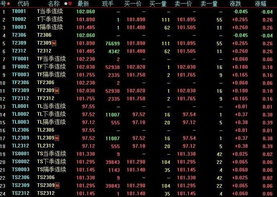下周解禁市值超3700亿元，10只新股发行，国泰君安：市场有望开启“防守反击”