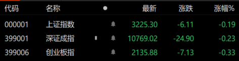 A股早评：三大指数低开 算力租赁概念上涨
