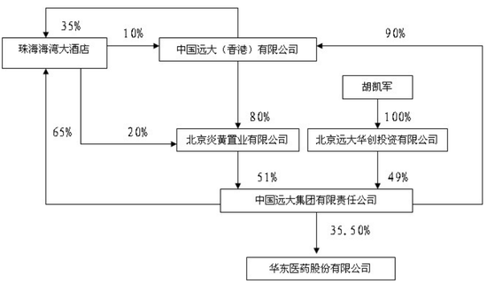 起底胡凯军和“远大系”：控制3家上市公司，隐秘掘金术如何炼成？