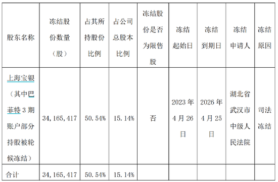 “强制平仓”！昔日私募冠军又出事