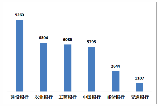 银行业消费投诉最新通报来了，个贷业务超过信用卡成“重灾区”