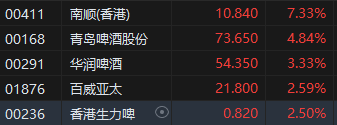 收评：港股恒指涨2.17% 恒生科指涨3.59%科技股集体强势