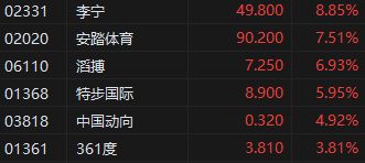 收评：港股恒指涨2.17% 恒生科指涨3.59%科技股集体强势