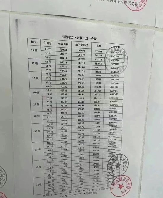 上海豪宅，大势已去