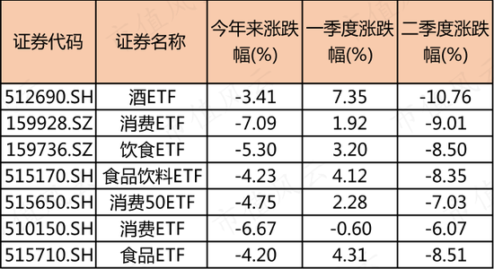 机构的阵地，白酒的天下，消费类ETF面面观