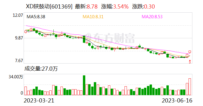 陕鼓动力：子公司拟设立哈密秦风气体新建1套6万空分项目