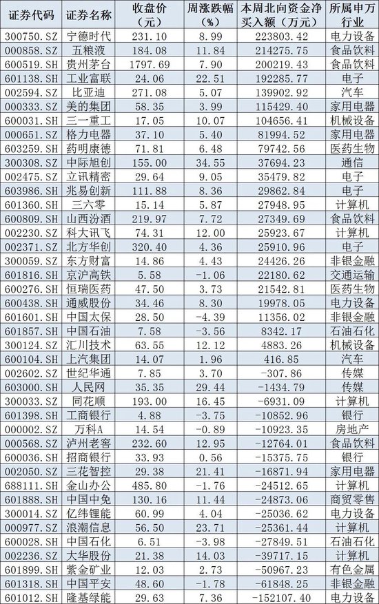 下周解禁市值逾500亿元，哪些行业存在潜在机会？