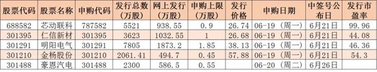 下周解禁市值逾500亿元，哪些行业存在潜在机会？