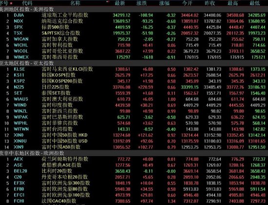 下周解禁市值逾500亿元，哪些行业存在潜在机会？