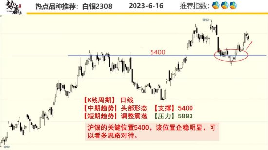中粮势赢交易：沪铜继续探高 多单跟随