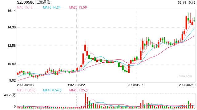 筹划1年9个月后定增终止，家家悦放弃接盘汇源通信，历史重组承诺是否继续？