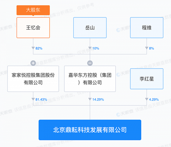 筹划1年9个月后定增终止，家家悦放弃接盘汇源通信，历史重组承诺是否继续？