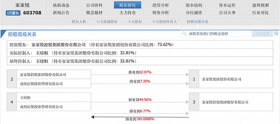 筹划1年9个月后定增终止，家家悦放弃接盘汇源通信，历史重组承诺是否继续？