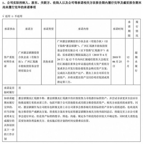 筹划1年9个月后定增终止，家家悦放弃接盘汇源通信，历史重组承诺是否继续？